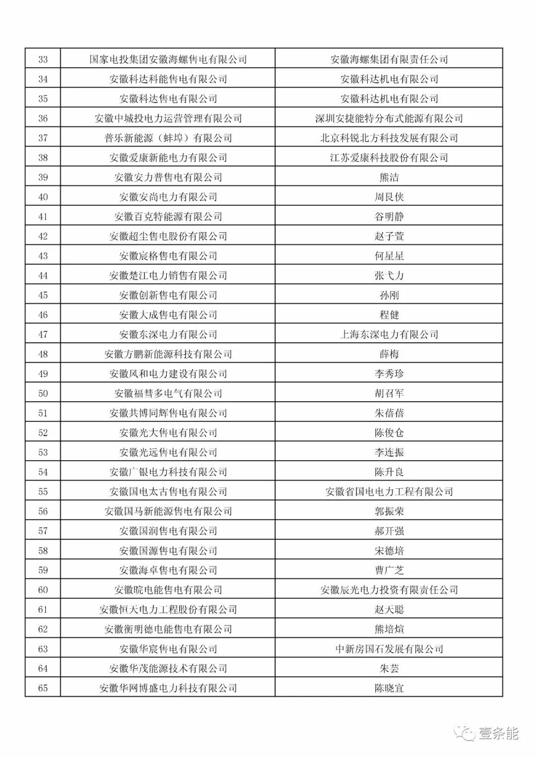 防售電側(cè)壟斷，安徽公示售電公司投資主體