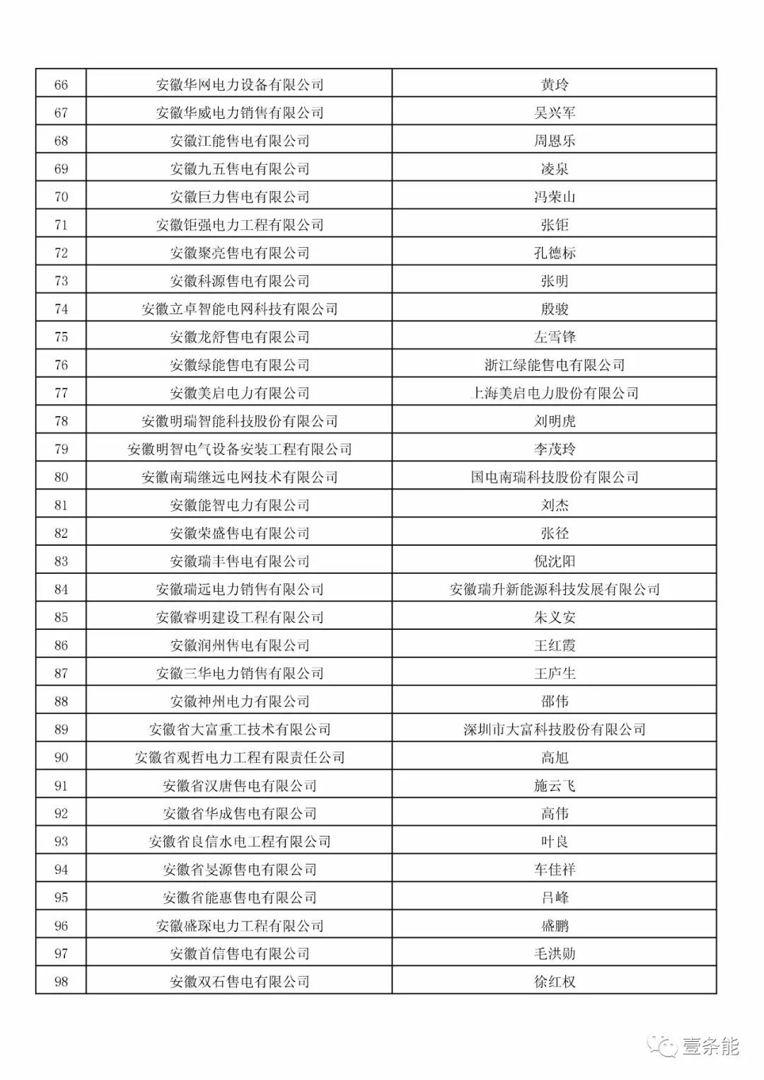 防售電側(cè)壟斷，安徽公示售電公司投資主體