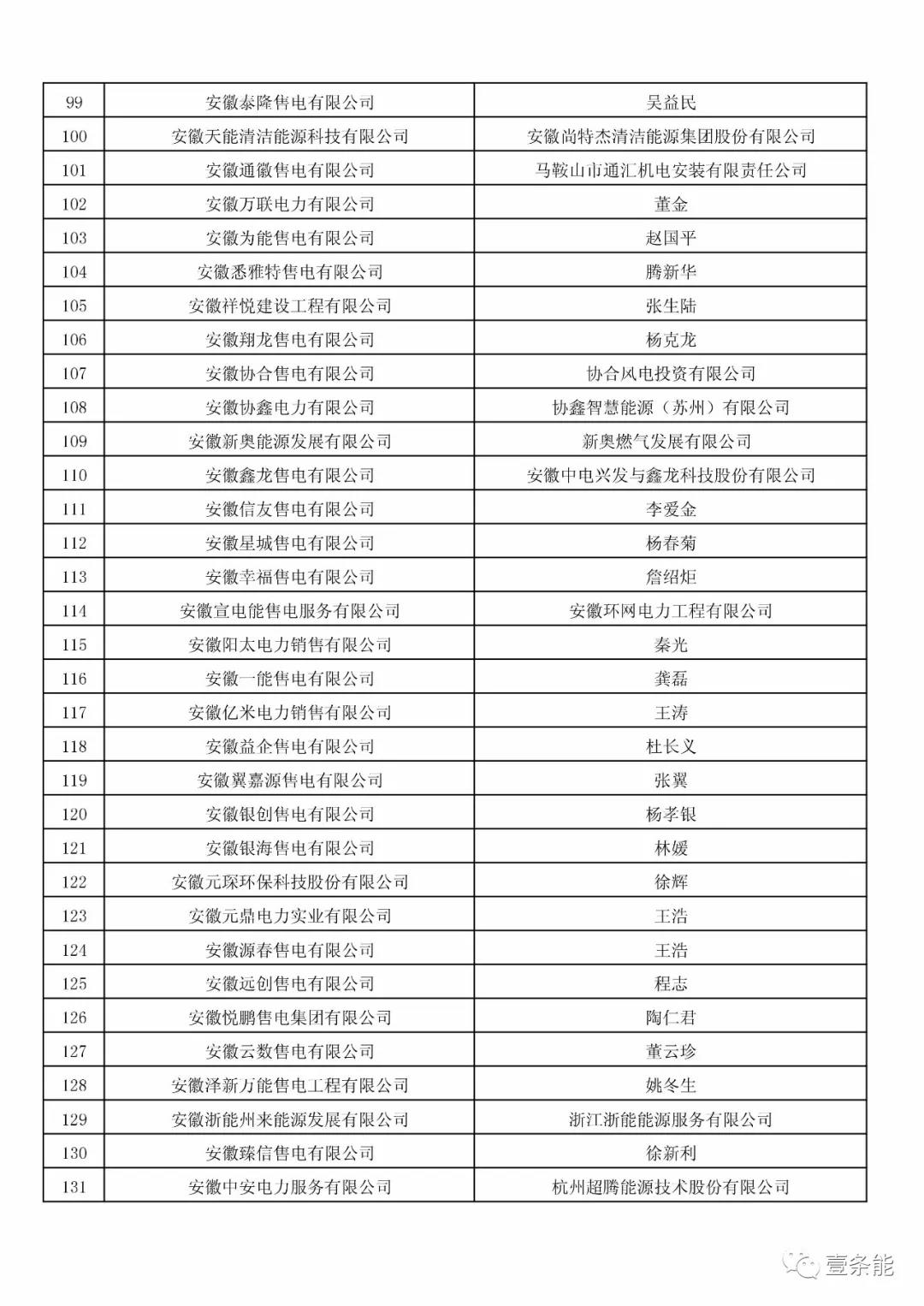 防售電側(cè)壟斷，安徽公示售電公司投資主體