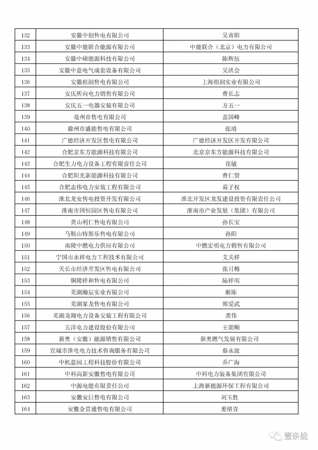 防售電側(cè)壟斷，安徽公示售電公司投資主體