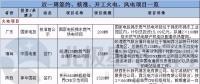 周見｜簽約1455MW火電項目、核準1350MW風電項目 更多詳情請猛戳...