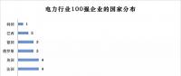 榜單｜電力企業(yè)全球競(jìng)爭(zhēng)力排名100強(qiáng)：中國(guó)五大四小排名如何？