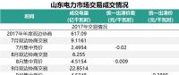 山東省2018年的電力市場(chǎng)怎么建設(shè)？這些工作要點(diǎn)不能錯(cuò)過(guò)