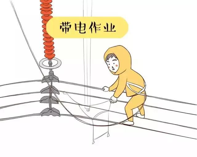 你知道帶電作業(yè)到底是什么嗎？