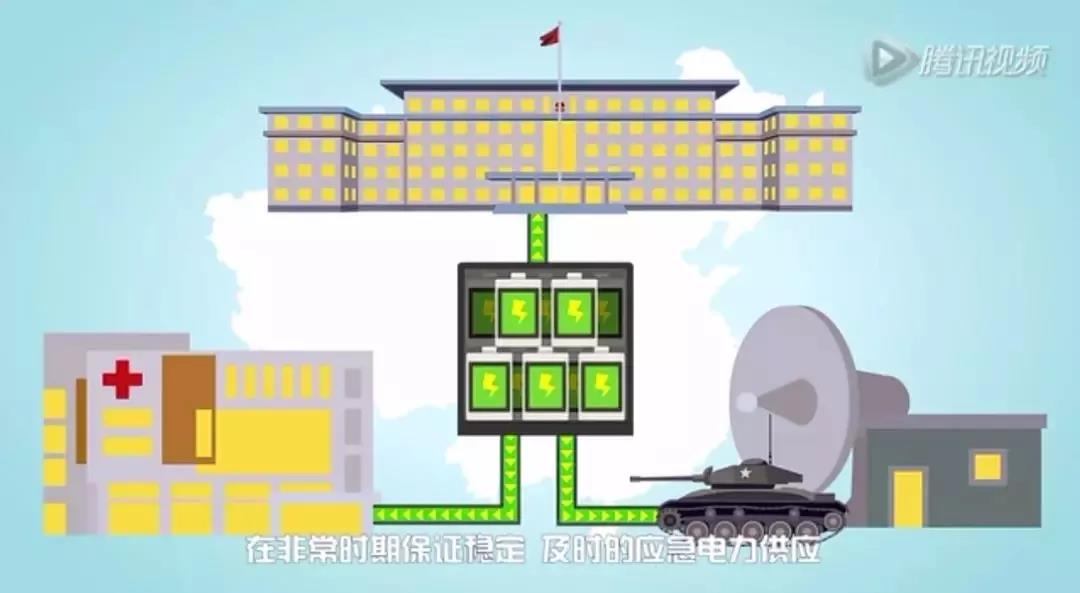 儲能系統(tǒng)應(yīng)用價值究竟在哪？這是最通俗的解釋了