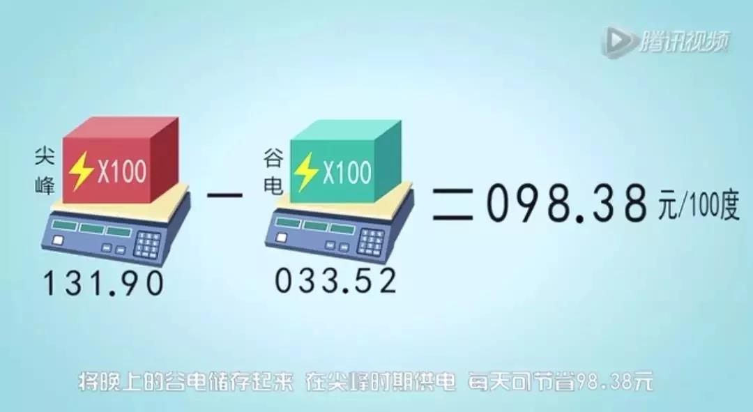 儲能系統(tǒng)應(yīng)用價值究竟在哪？這是最通俗的解釋了