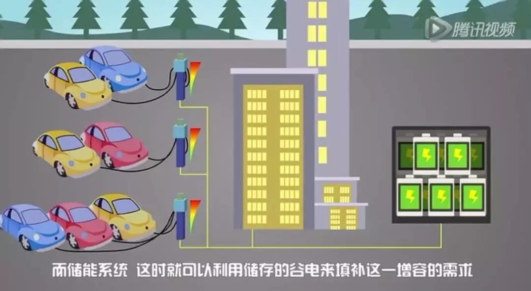 儲能系統(tǒng)應(yīng)用價值究竟在哪？這是最通俗的解釋了