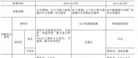 9年補貼1600億！中國新能源汽車彎道超車還是翻車？
