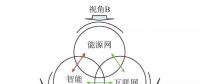 【觀點】智能電網(wǎng)與能源網(wǎng)如何融合？