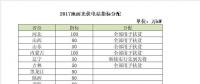 2018年電價調(diào)降，分布式搶裝已晚，19年起630將不復存在