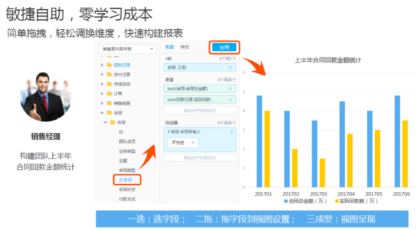 尊享平臺級BI服務(wù)，銷售易智能分析云讓企業(yè)的“隱形資產(chǎn)”發(fā)現(xiàn)價值