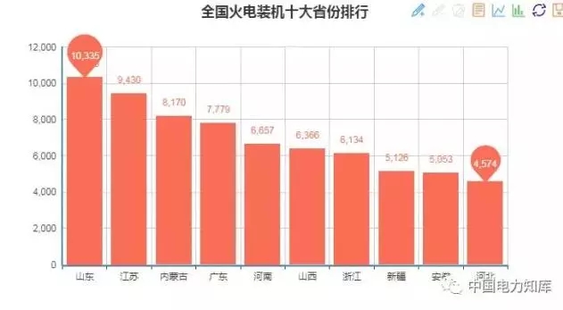 收藏｜2017年全國電力版圖出爐！