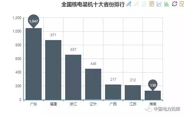 收藏｜2017年全國電力版圖出爐！