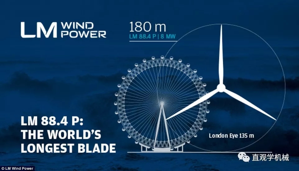 8MW的世界最大風(fēng)電發(fā)電機(jī)！僅葉片就要88米長(zhǎng)