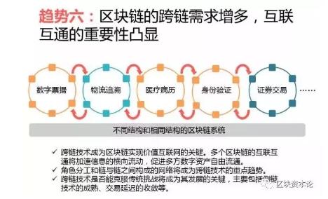 全球區(qū)塊鏈應用十大趨勢：區(qū)塊鏈技術(shù)與監(jiān)管存在沖突，但矛盾有望進一步調(diào)和