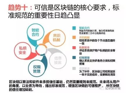 全球區(qū)塊鏈應(yīng)用十大趨勢：區(qū)塊鏈技術(shù)與監(jiān)管存在沖突，但矛盾有望進一步調(diào)和
