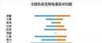 收藏｜2017年全國(guó)電力版圖出爐！