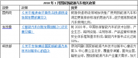 2018年1月出臺(tái)了哪些國家和地方新能源汽車政策？