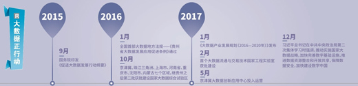 大數據跑起來：來自政府、專家、企業(yè)等各方的聲音