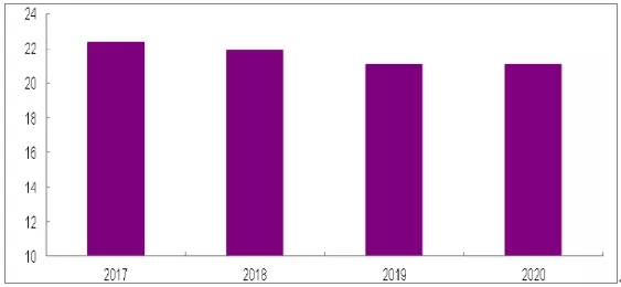 2018年中國(guó)光伏行業(yè)市場(chǎng)需求及式成未來(lái)發(fā)展趨勢(shì)分析（附圖表）