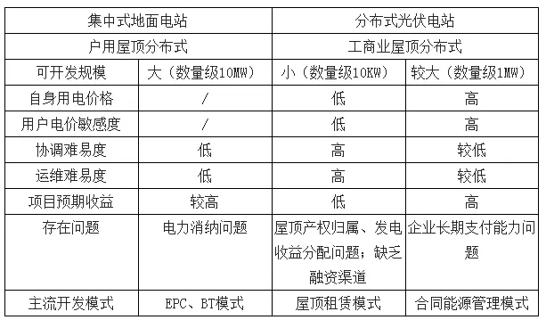 2018年中國(guó)光伏行業(yè)市場(chǎng)需求及式成未來(lái)發(fā)展趨勢(shì)分析（附圖表）