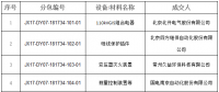 國(guó)網(wǎng)（江西）2017年第七、八次物資單一來源招標(biāo)中標(biāo)結(jié)果