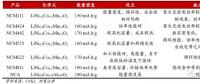作為世界第一動力電池大國，中國為何造不出NCA電池？