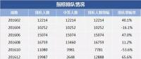 2018年“第一搖”，估計有近20萬人爭搶電動汽車指標