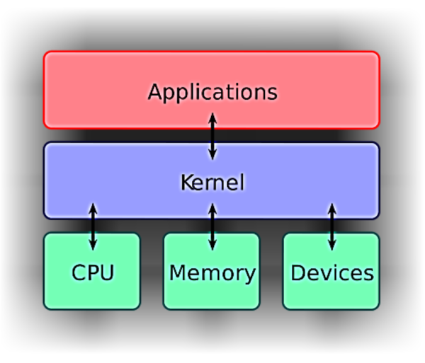 Linux與Unix之差異在哪？