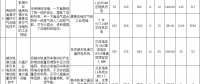 發(fā)改委就《國家重點節(jié)能低碳技術推廣目錄》(節(jié)能部分)擬入選技術情況征求意見