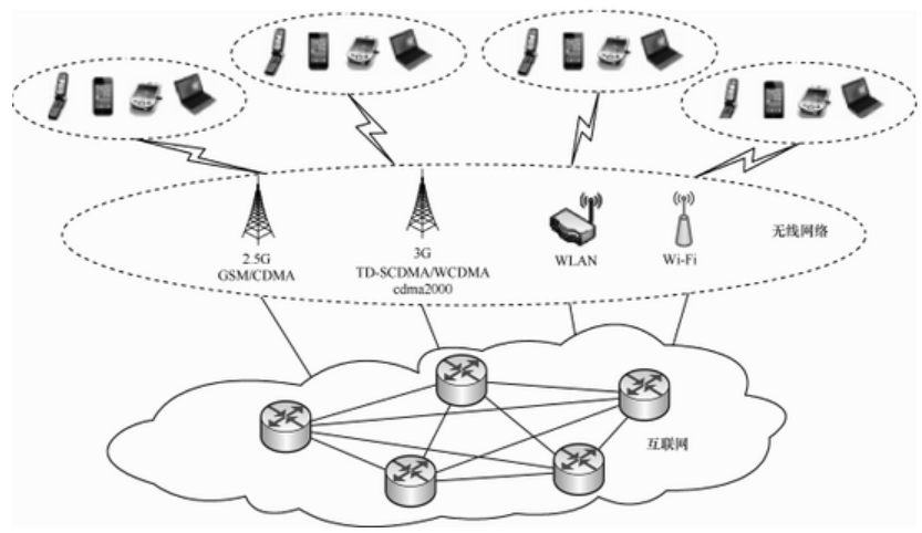 大數(shù)據(jù)發(fā)展火爆，云計算構(gòu)建安全策略是什么？