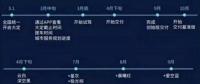 蔚來(lái)汽車(chē)確認(rèn)4月交車(chē) 推重磅服務(wù)計(jì)劃 車(chē)主會(huì)滿(mǎn)意嗎？