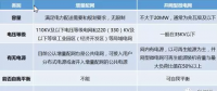 增量配網(wǎng)、微電網(wǎng)、能源互聯(lián)網(wǎng)等國(guó)家試點(diǎn)的區(qū)別與作用