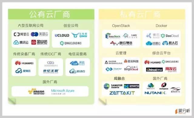 云計(jì)算系列之一：公有云是終極形態(tài)，未來(lái)將出現(xiàn)5-7家巨頭廠商