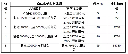 關(guān)于光伏電站交稅問題，這里有最全講解