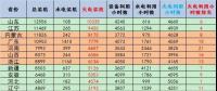 截至2017年年底分省火電裝機(jī)和利用小時(shí)排名及對比