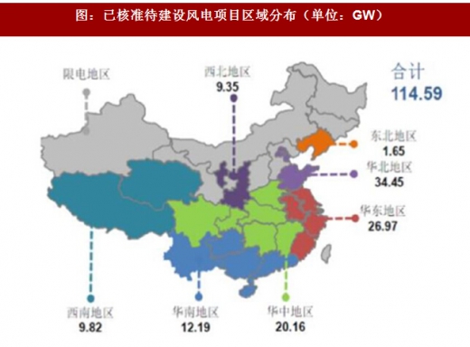 2017年我國(guó)風(fēng)電行業(yè)發(fā)展兩大不利因素及相關(guān)政策分析(圖)