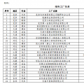 工信部公布第二批綠色工廠名單 天合、中來、晶科、隆基綠能等上榜