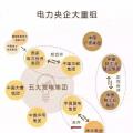一文讀懂電網(wǎng)、設(shè)計(jì)院、發(fā)電集團(tuán)、電建公司到底是什么關(guān)系？