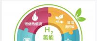 一文讀懂｜國家能源集團(tuán)為什么要發(fā)展氫能？還有哪些企業(yè)正在謀篇布局？
