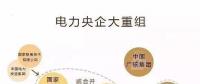 一文讀懂電網(wǎng)、設(shè)計(jì)院、發(fā)電集團(tuán)、電建公司到底是什么關(guān)系？