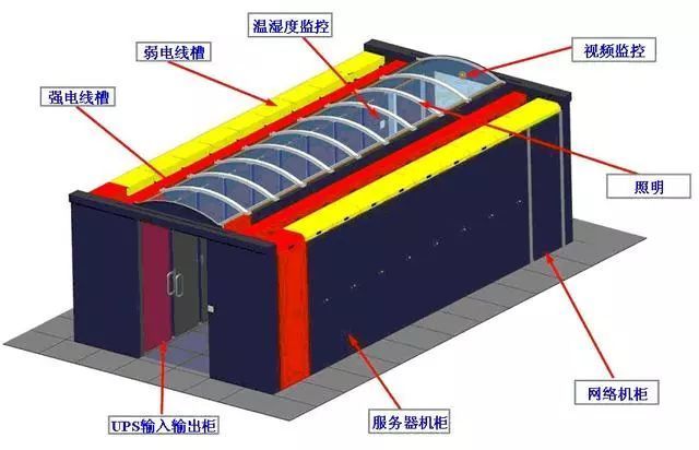 什么叫做微模塊數(shù)據(jù)機(jī)房？