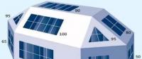 【光伏常識】方位角、傾斜角及陰影對光伏發(fā)電量的影響