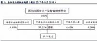 全球水電龍頭：長江電力！