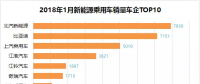 排行榜：新能源乘用車一月銷量，誰家開門紅？