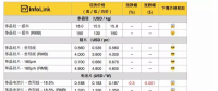 受春節(jié)影響，光伏產(chǎn)品近期預(yù)期緩跌