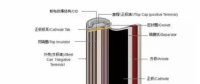 新能源車補里提到的電池能量密度到底是什么？各鋰電企業(yè)做到什么水平？寧德時代、比亞迪、沃特瑪......