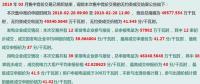 廣西成交價高于部分電廠上網(wǎng)標桿電價 但降幅依然有0.01765元/千瓦時