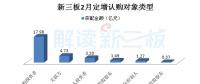 高端制造、云計(jì)算等四產(chǎn)業(yè)等四產(chǎn)業(yè)釋放吸金能力