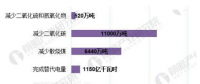 2018年中國電能替代行業(yè)發(fā)展現狀分析：我國電能替代潛力巨大